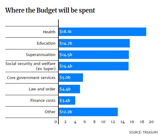 budget_spend.jpg