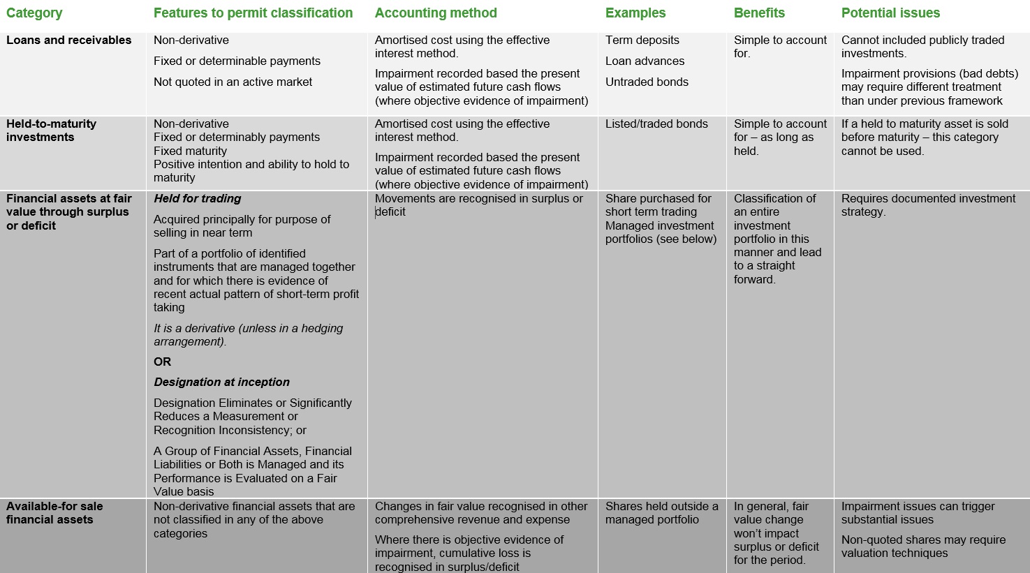 finc asset categories.jpg