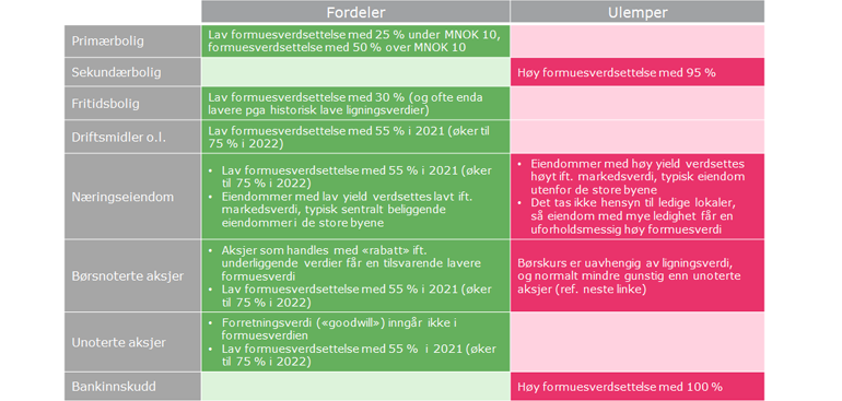 tabell_slide_4_-_oppsummering_av_fordeler_og_ulemper_770x367.png