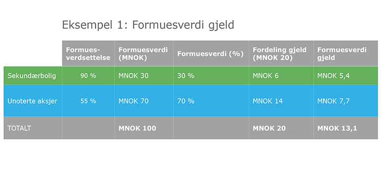 tabell_slide_5_regneeksempel_770x367.png