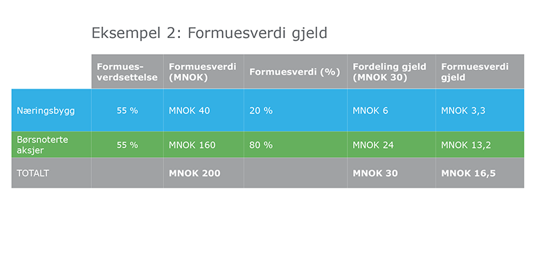 tabell_slide_6_-_regneeksempel_770x367.png