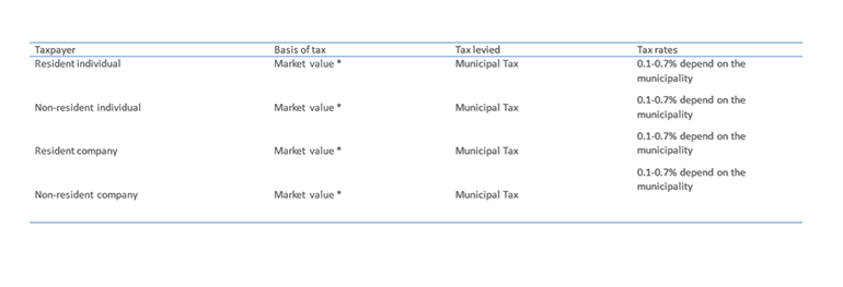 table_3_real_estate_tax_.png
