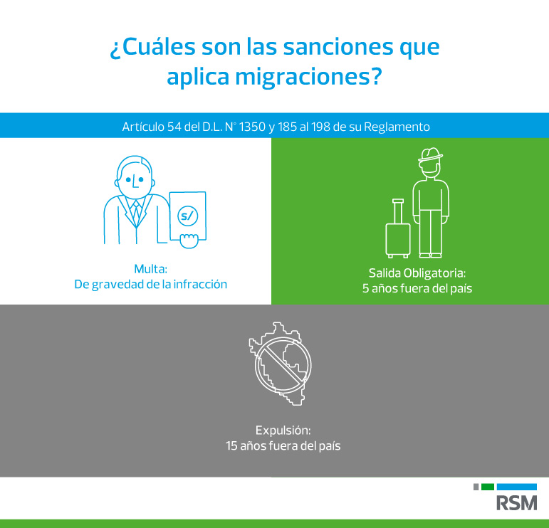 cuales-son-las-sanciones-que-aplica-migraciones-infografias.jpg