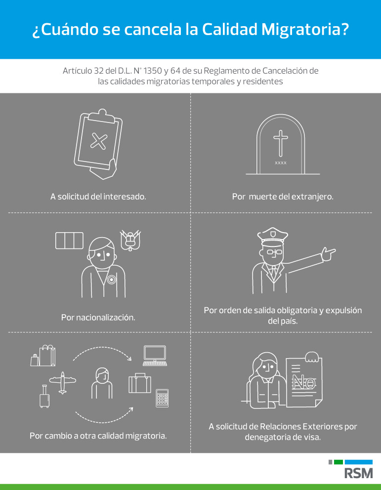 cuando-se-cancela-la-calidad-migratoria-infografia.jpg