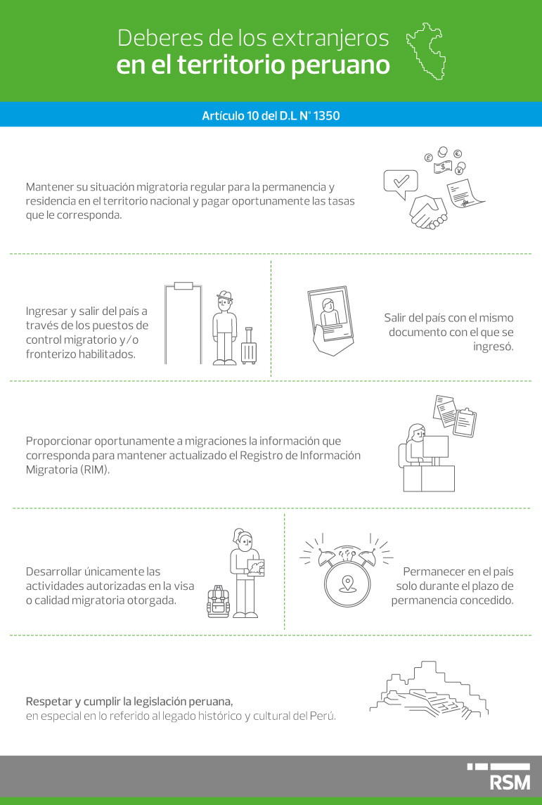 deberes-de-los-extranjeros-en-el-territorio-peruano-infografia.jpg