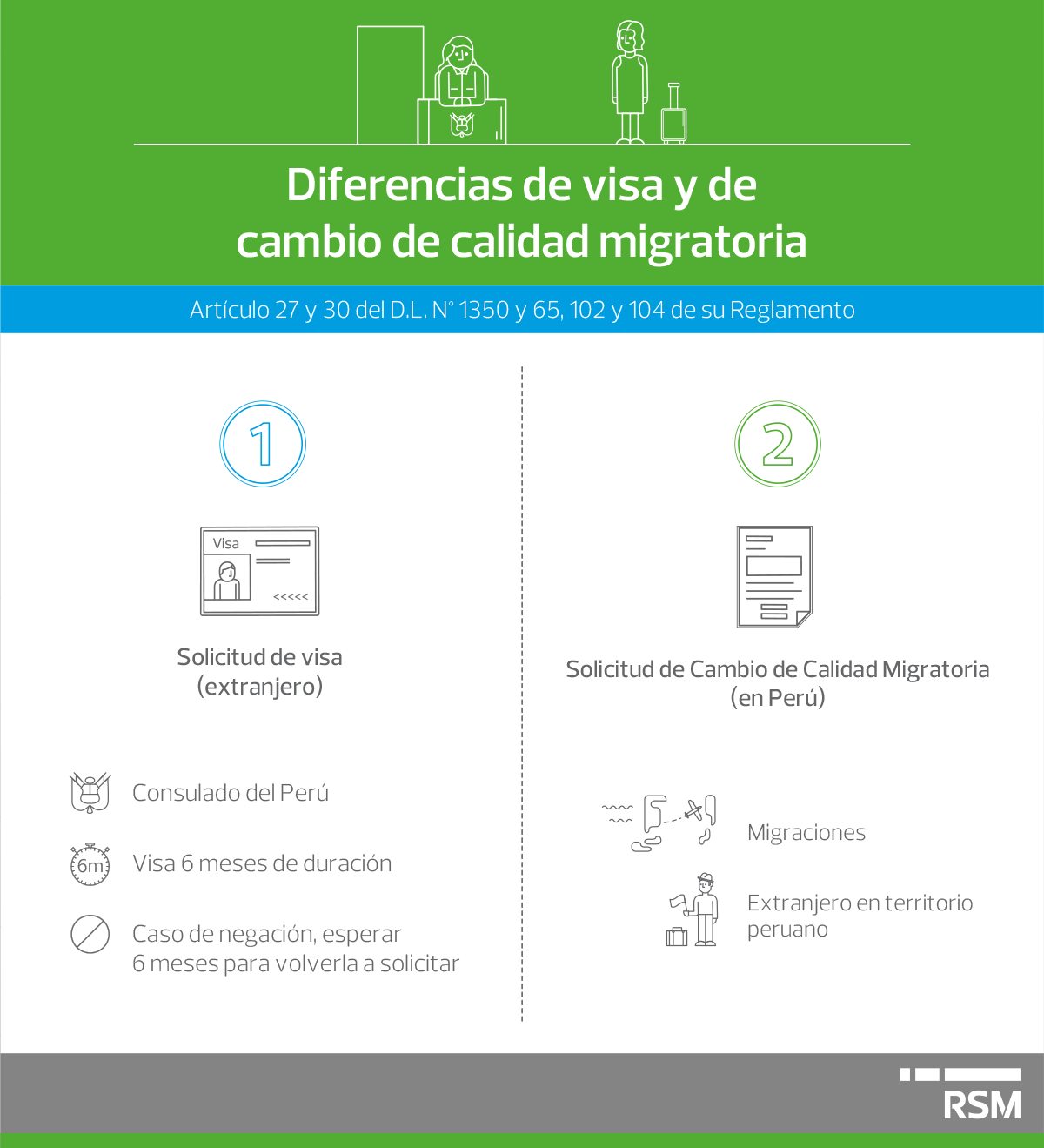 diferencias-de-visa-y-de-cambio-de-calidad-migratoria-infografia.png