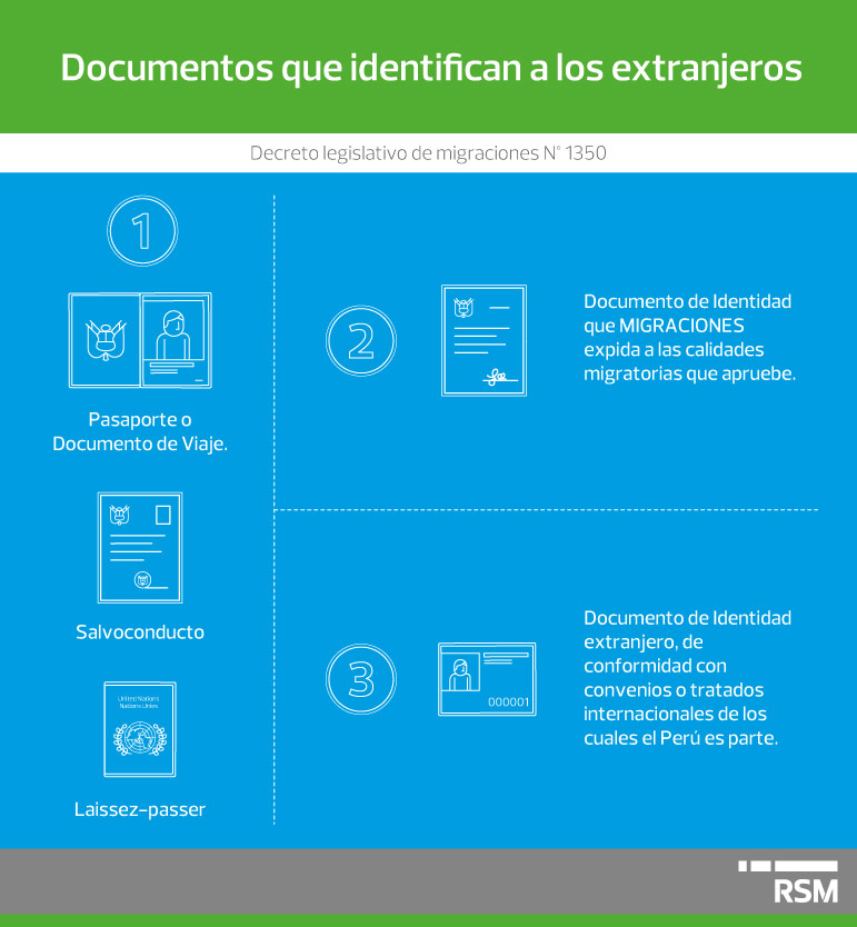 documentos-que-identifican-a-los-extranjeros-infografia.jpg