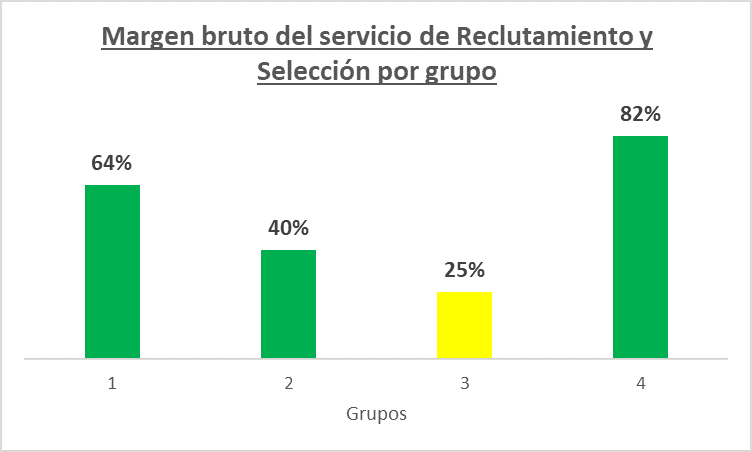 importancia_rentabilidad_segmentada.png