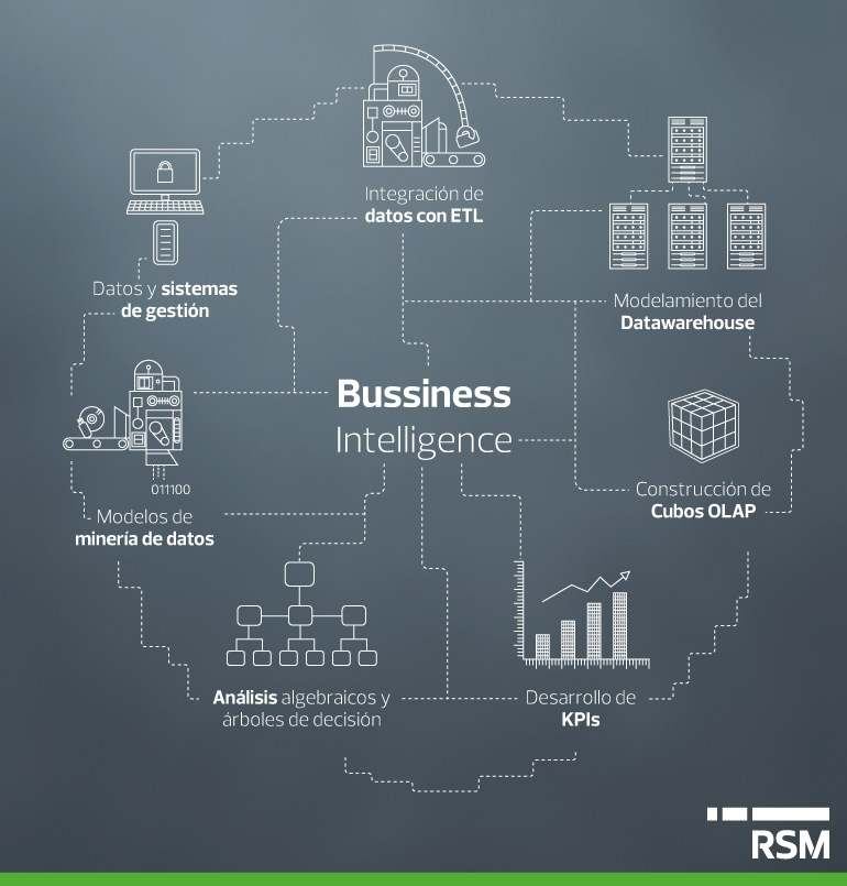 infografia-de-business-intelligence.jpg