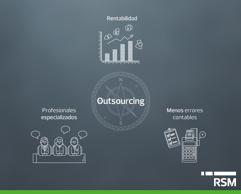 outsourcing-rsm.jpg
