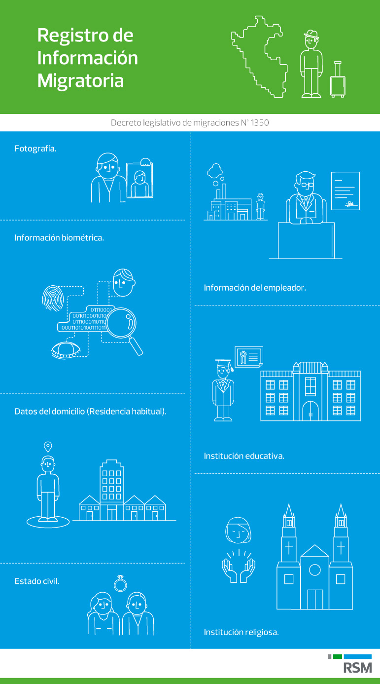registro-de-informacion-migratoria-infografia.jpg