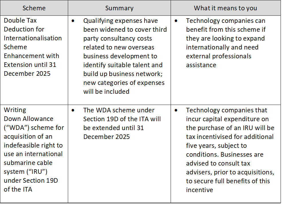 Table showing the scheme available for tax support