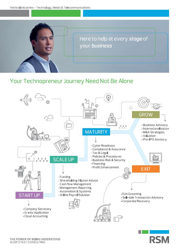 Infographic on how RSM Singapore can help business in their technopreneur journey