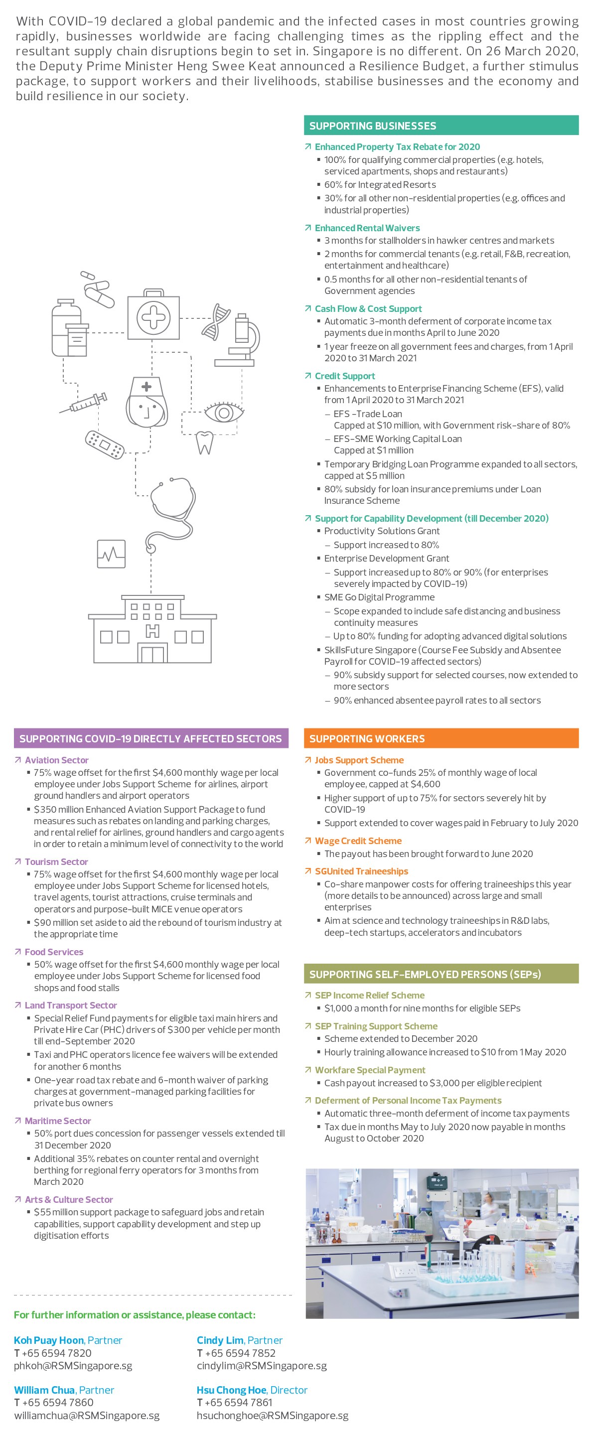 Infographic illustrating the key points of Resilience Budget which includes Supporting Business, Supporting Covid 19 Directly Affected Sectors, Supporting Workers, Supporting Self Employed Persons 