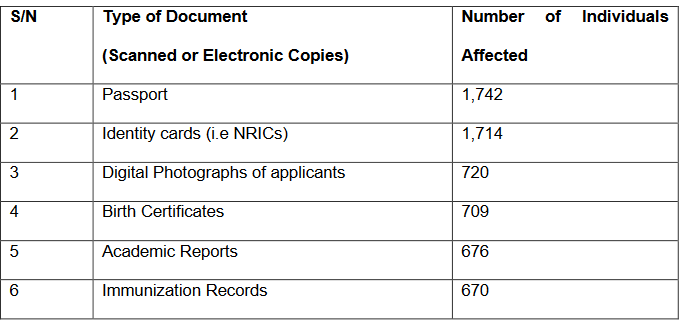 Cybersecurity Breach of PDPA