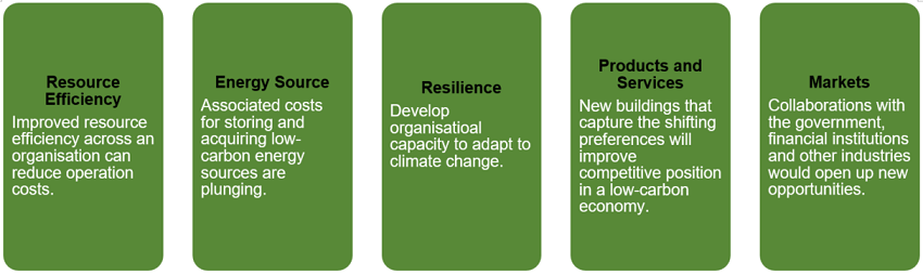 Resource efficiency, Energy source, resilience, products and services and markets