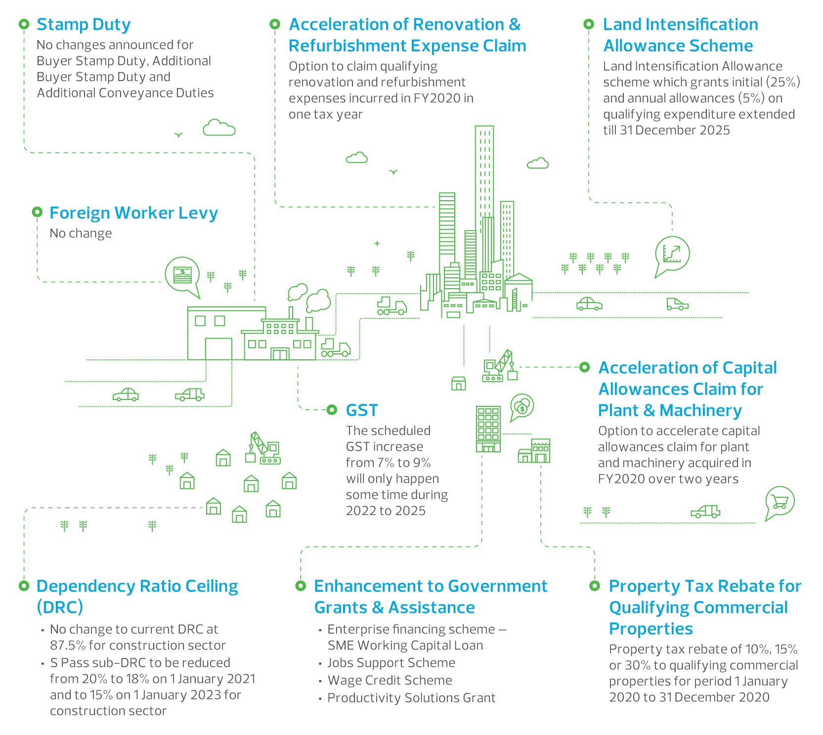 budget-2020-update-infographic.jpg