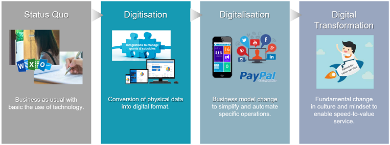 digital_transformation_playbook_for_charities_2.png