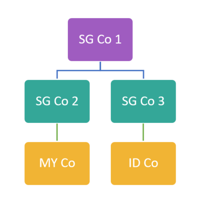 Multiple-Tier Holding Structure