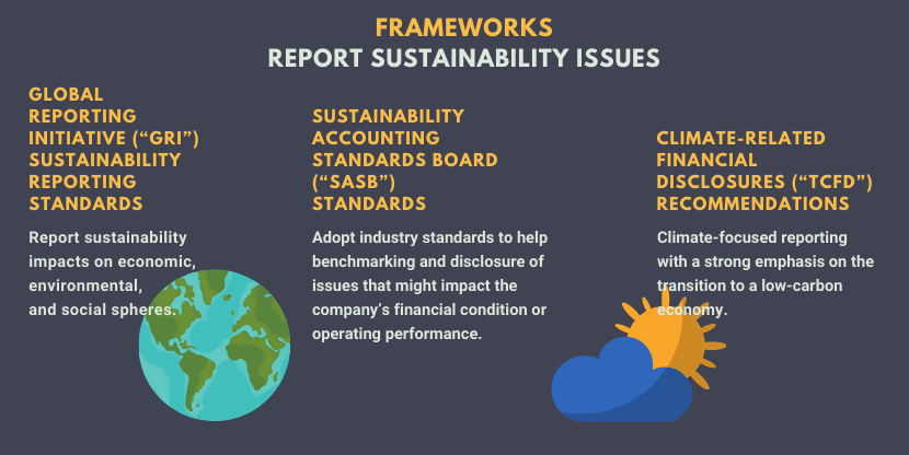 Frameworks report sustainability issues includes global reporting initiative sustainability reporting standards, sustainability accounting standards board standards and climate related financial disclosures recommendations