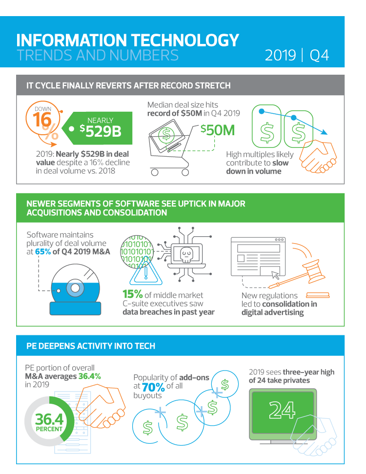 ig_peg_quarterly-spotlight_q4-2019_it_all.png