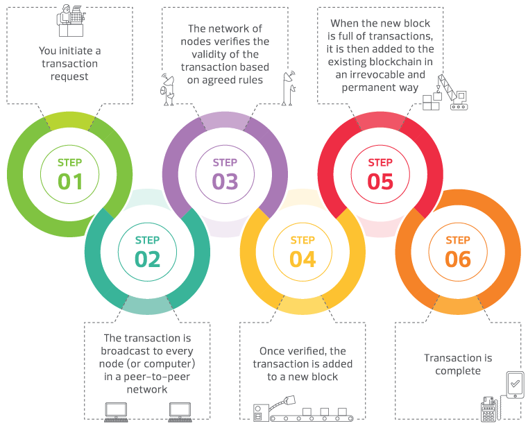 blockchain diagram