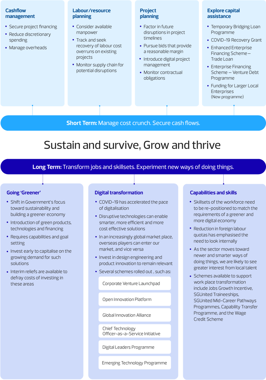 infographic_sustain-and-survive_grow-and-thrive_r7.png
