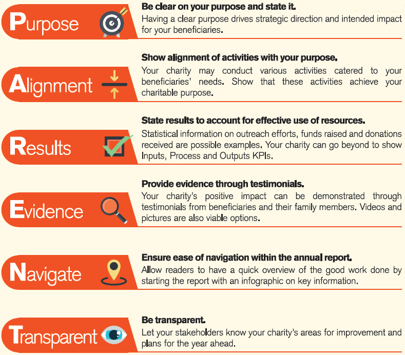 The PARENT framework includes Purpose, Alignment, Results, Evidence, Navigate and Transparent 