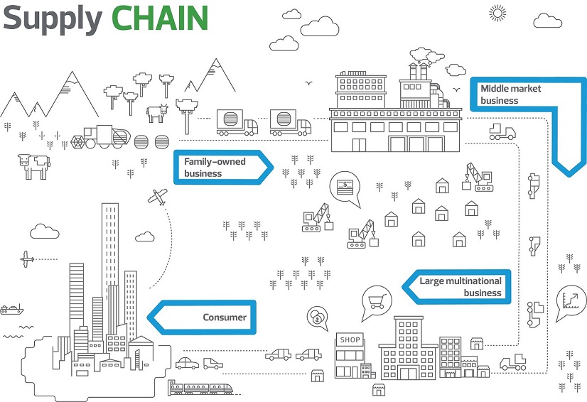 supply-chain-blockchain_-_infographic_final.jpg