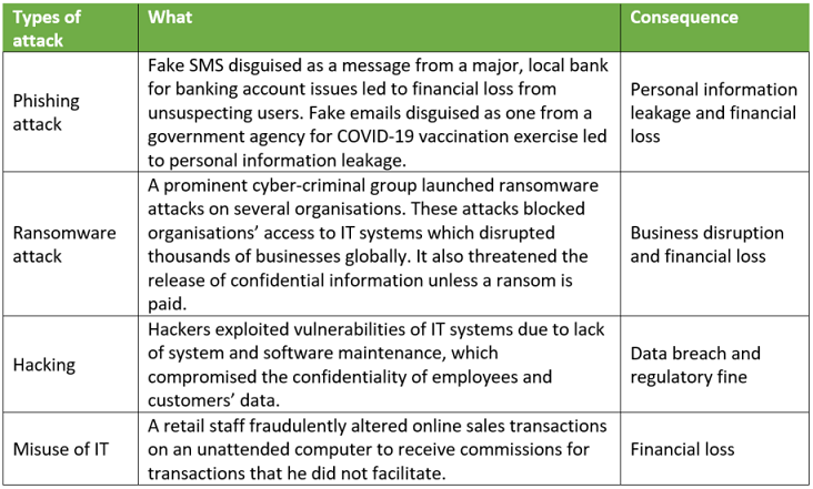 The table showing the details of different cyber attack and its consequences