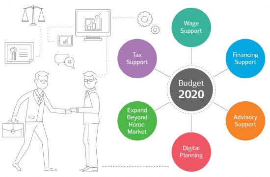 Initiatives that may be relevant includes wage support, financing support, advisory support, digital planning, expand beyond home market and tax support, 