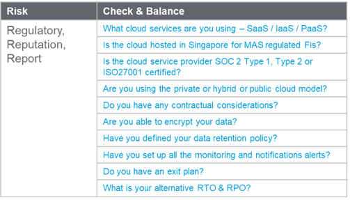 Checklist to address regulatory, reputation and report risk