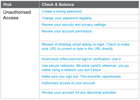 Checklist to address unauthorized access risk