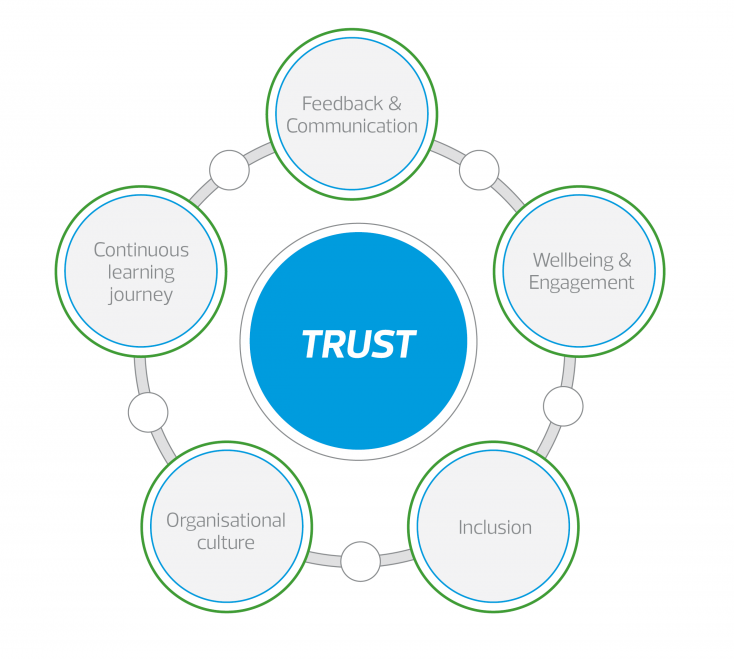 people_and_workforce_diagram - Copy 2 - Copy.png