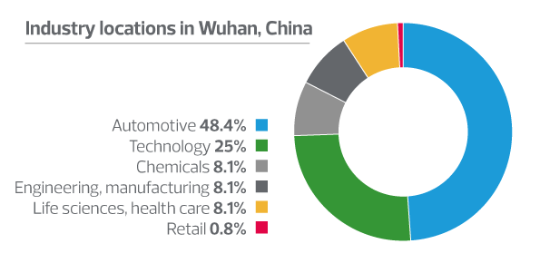 new-threat-challenges-global-automotive-supply-chains_info-1.png