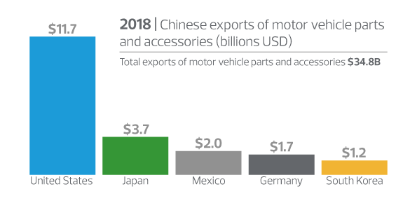 new-threat-challenges-global-automotive-supply-chains_info-2.png