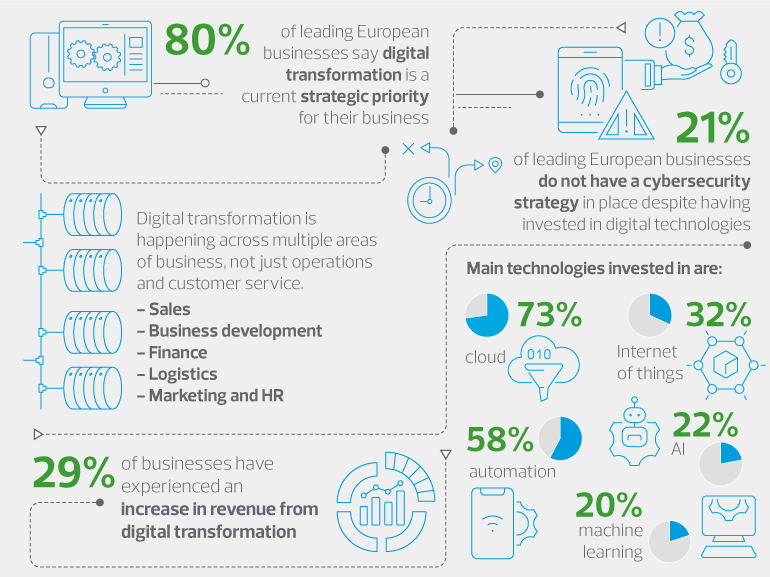 3_catch-22_digital-transformation-2.png