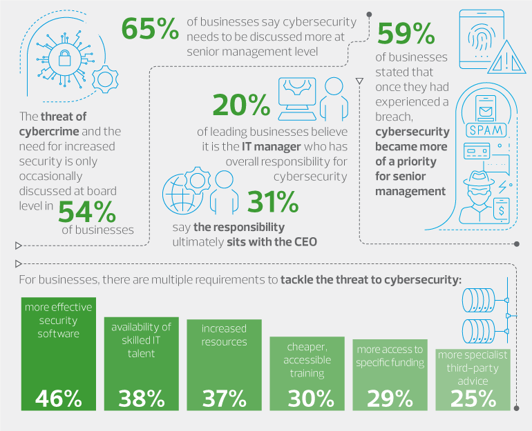 6_catch-22_senior-management-engagement-is-a-core-issue.png