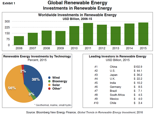 exhibit-1-renewable-energy.png