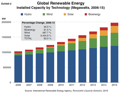 exhibit-2-renewable-energy.png