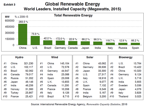 exhibit-3-renewable-energy.png