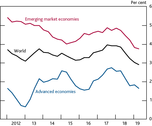 global_economic_growth_slowing.png