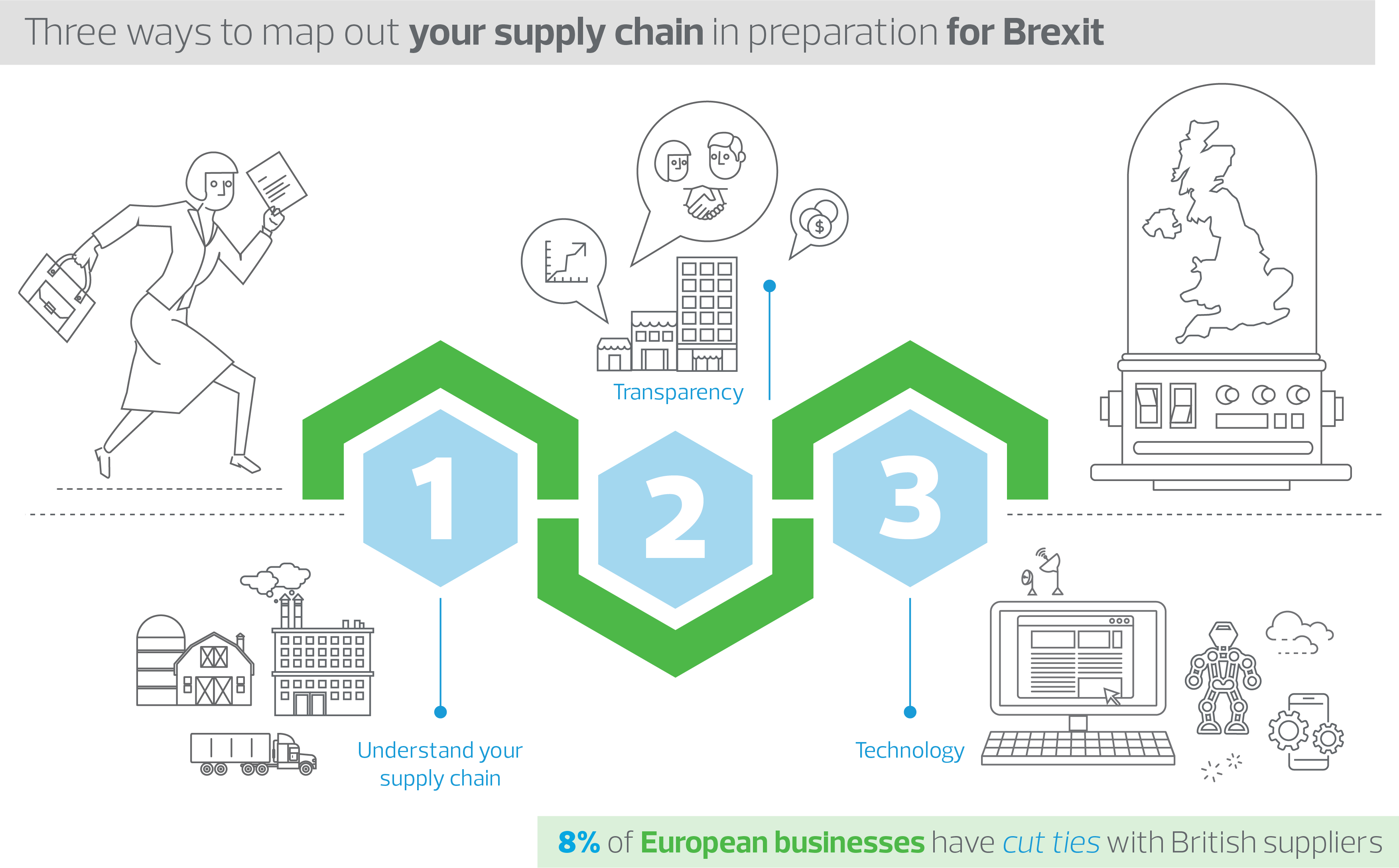 3_way_to_map_out_ypur_supply_chain_v2.png