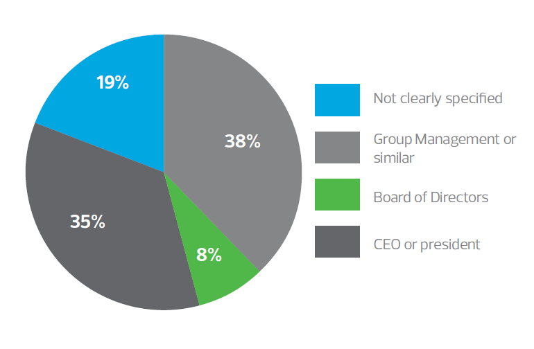 chart-1-aggregation.png