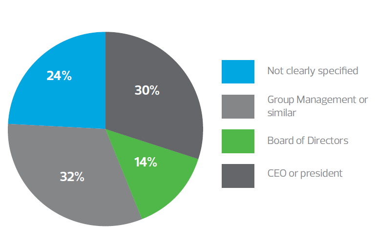 chart-2-aggregation.png