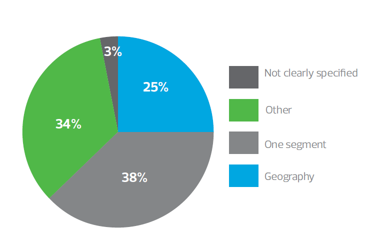 chart-3-aggregation.png