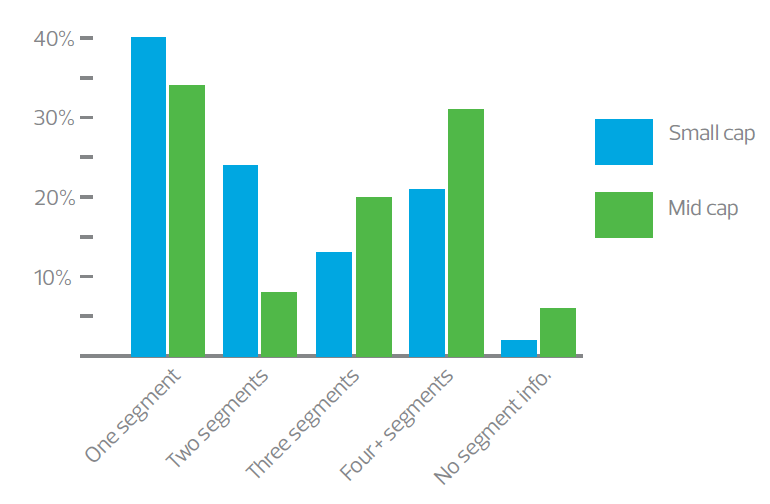 chart-4-aggregation.png