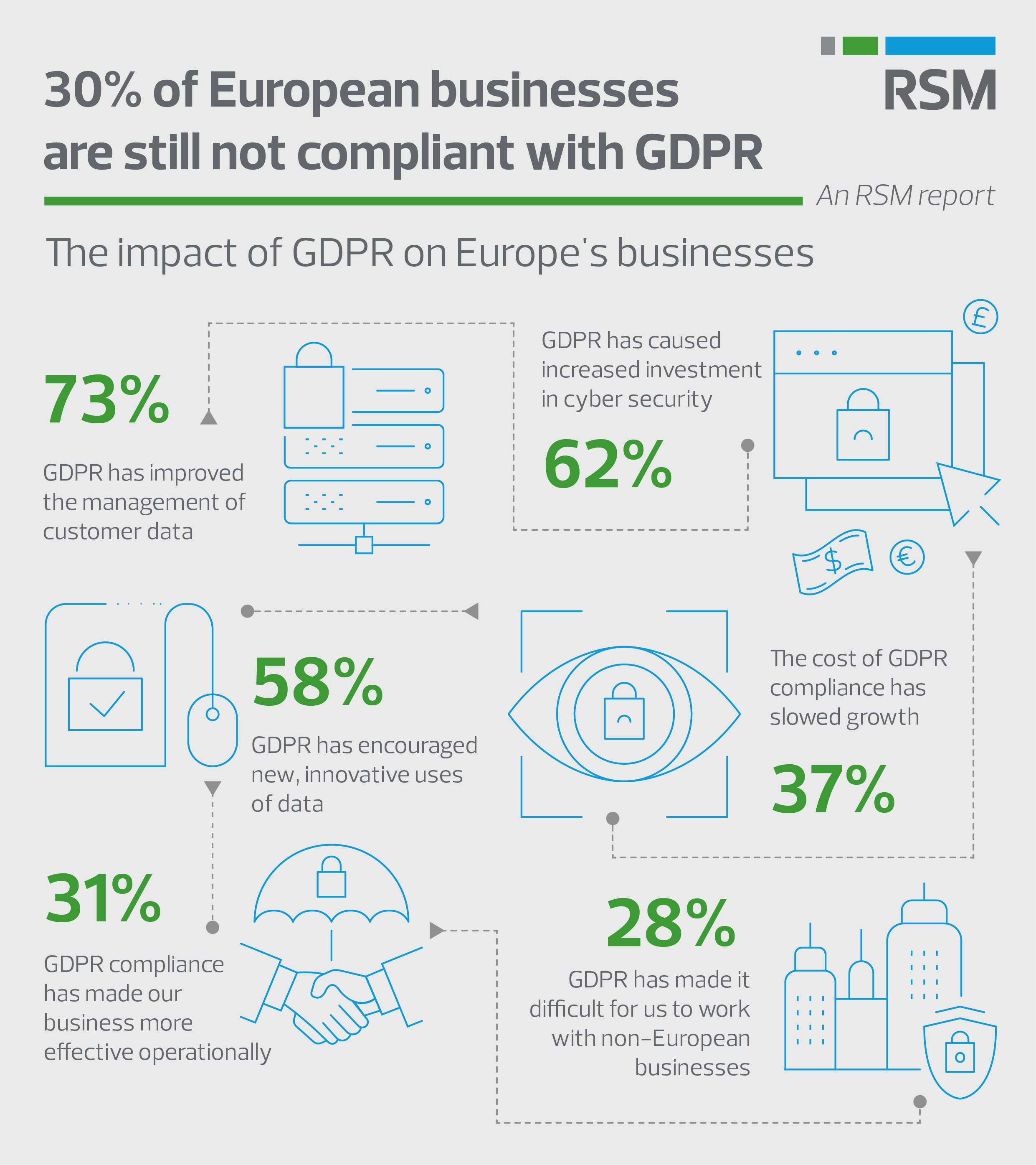 the_impact_of_gdpr_on_europes_businesses_infographic.png