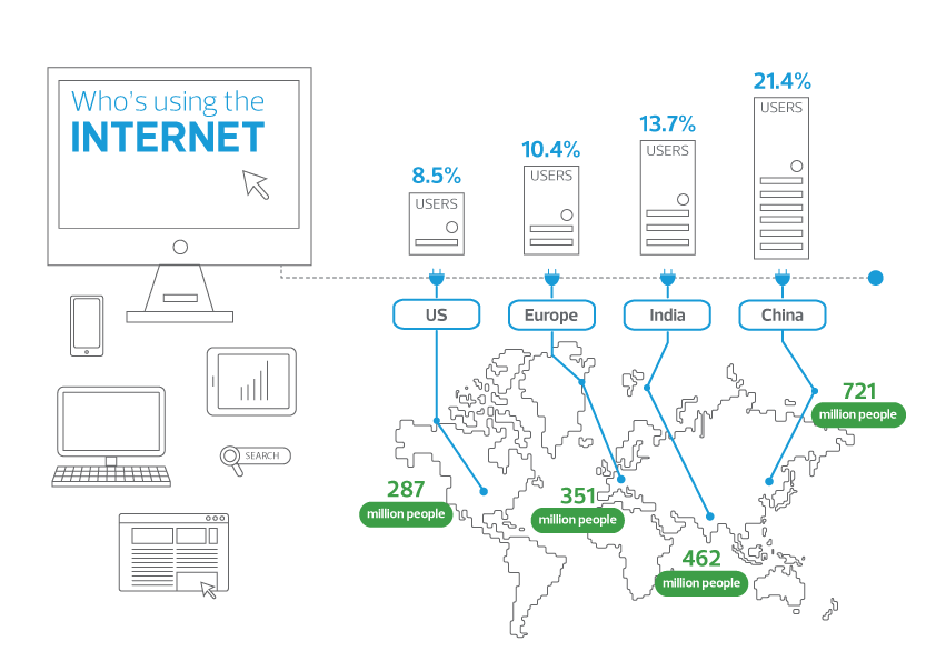 bob-swarup-deglobalisation-goes-digital-infographic.png