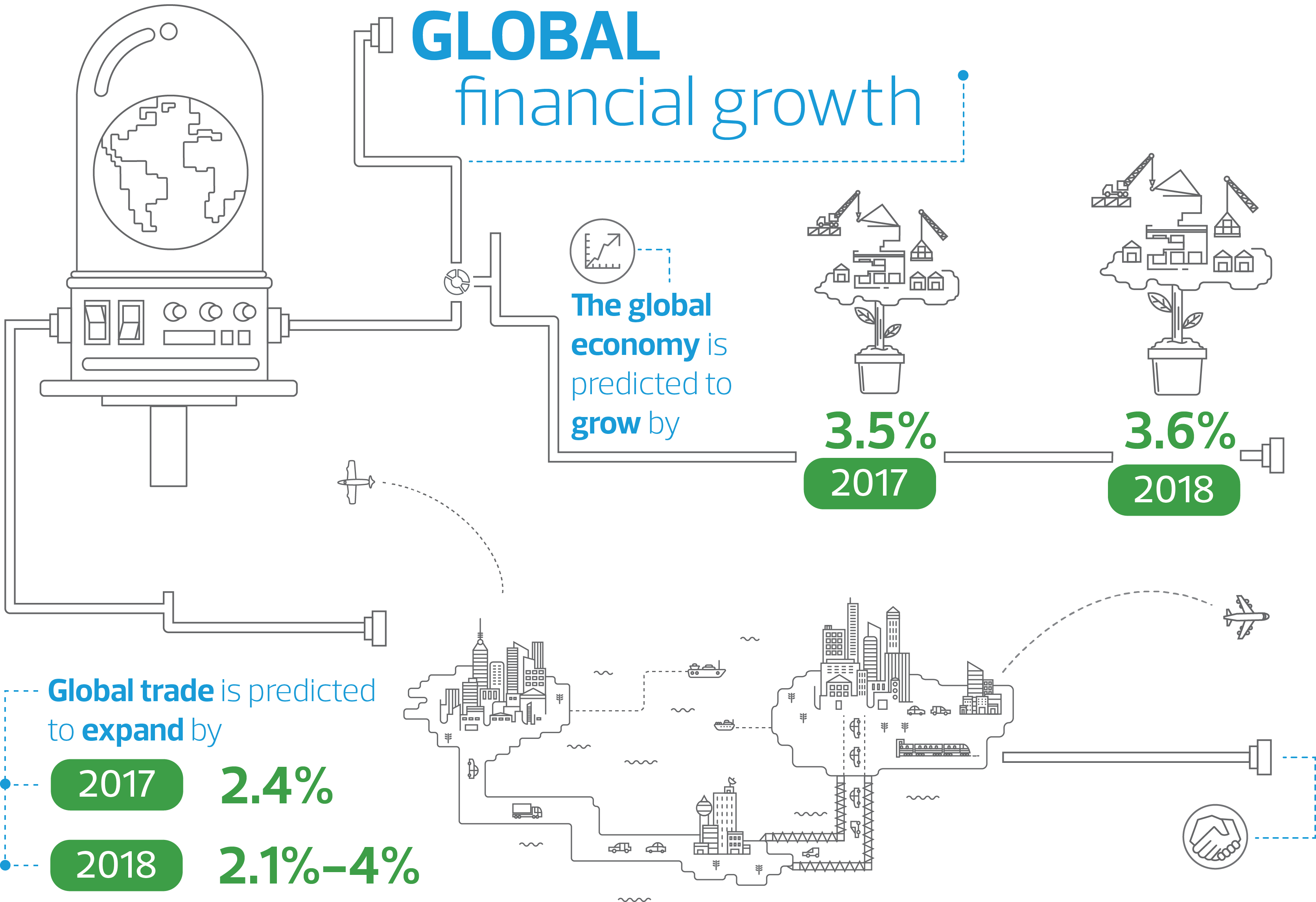 bob_dohrer_-_complex_global_economy_-_infographic.png